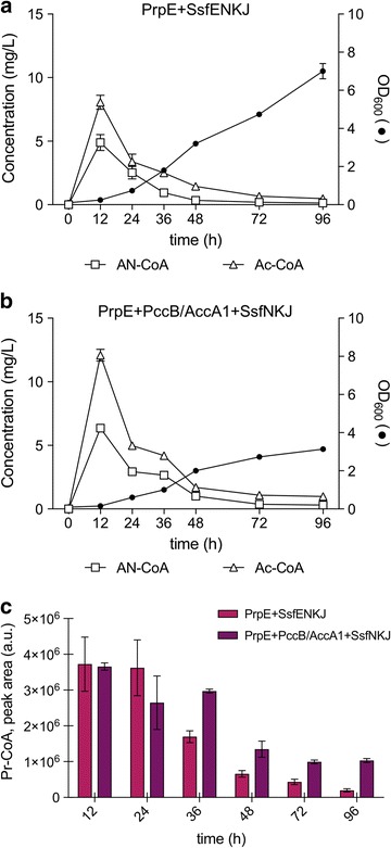 Fig. 3