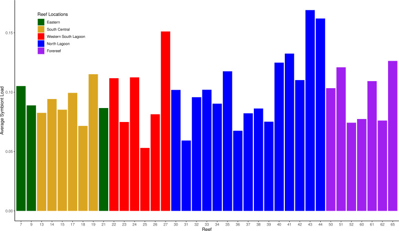 Figure 2—figure supplement 3.