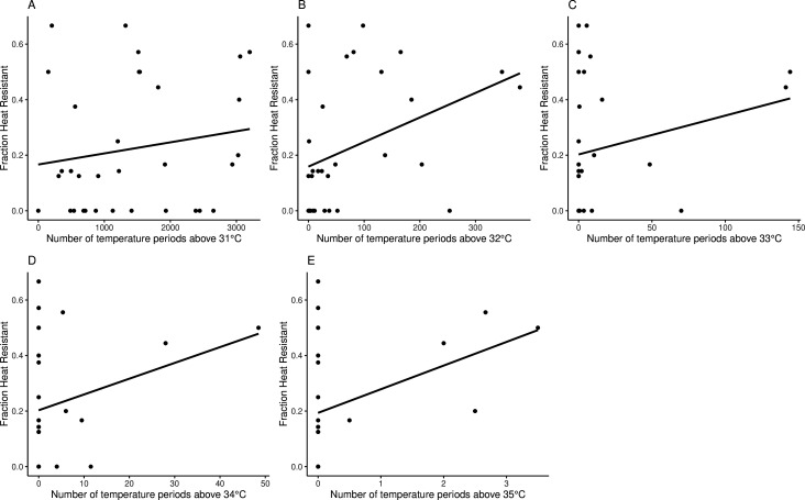 Figure 2—figure supplement 4.