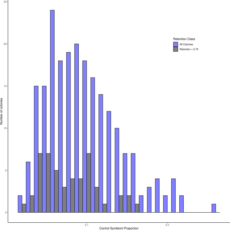 Figure 1—figure supplement 2.