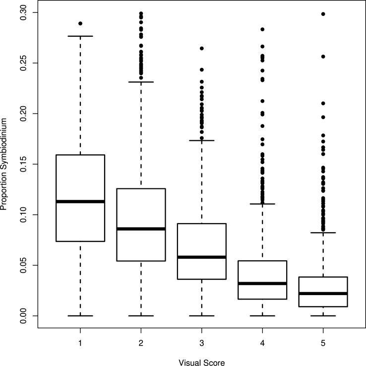 Figure 1—figure supplement 1.