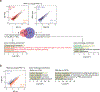 Extended Data Fig. 1.