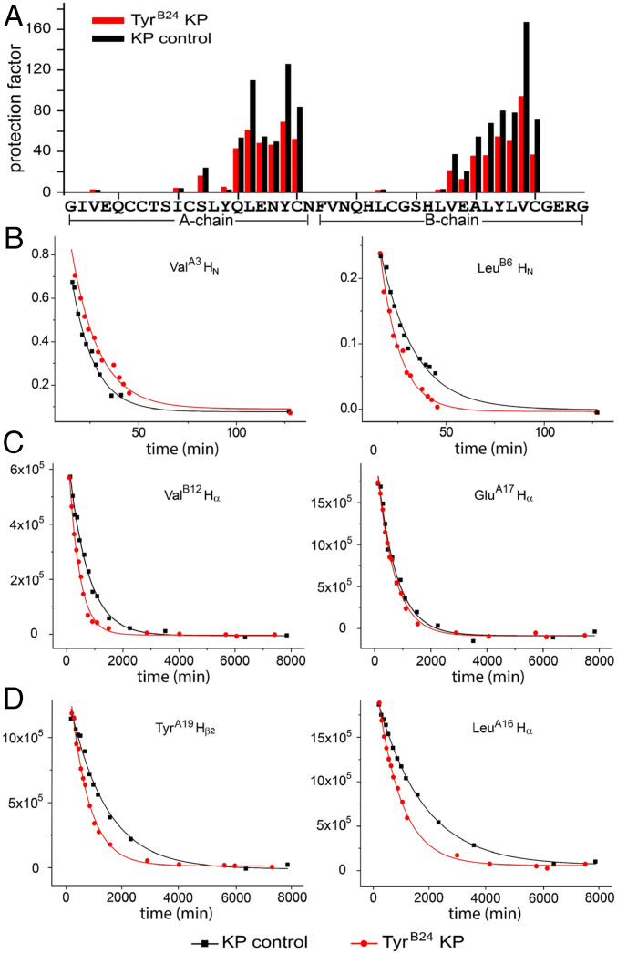 Fig. 9.