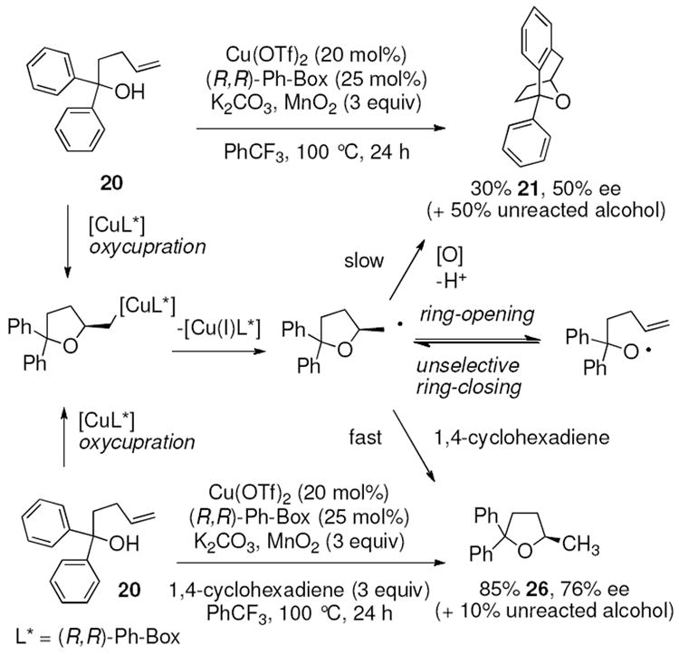 Scheme 3