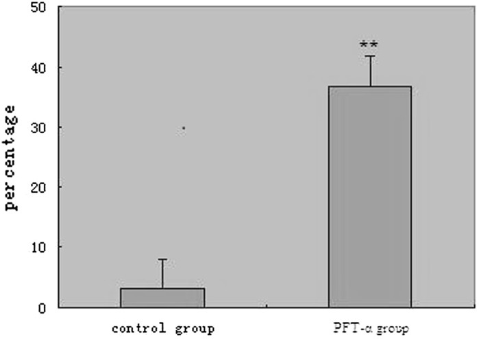 Fig. 4