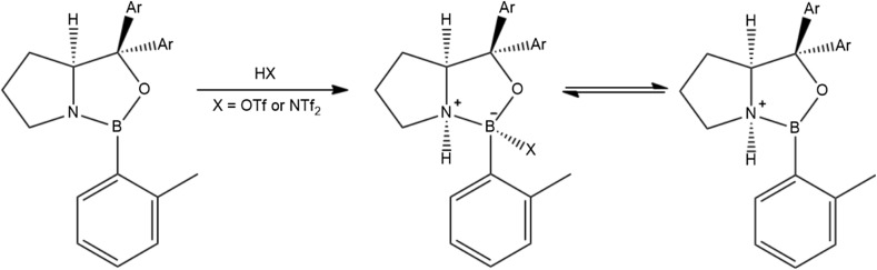 Scheme 4