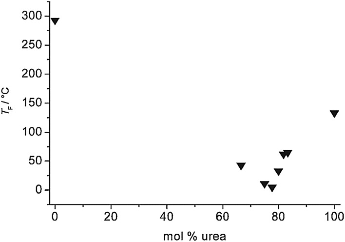 Fig. 9