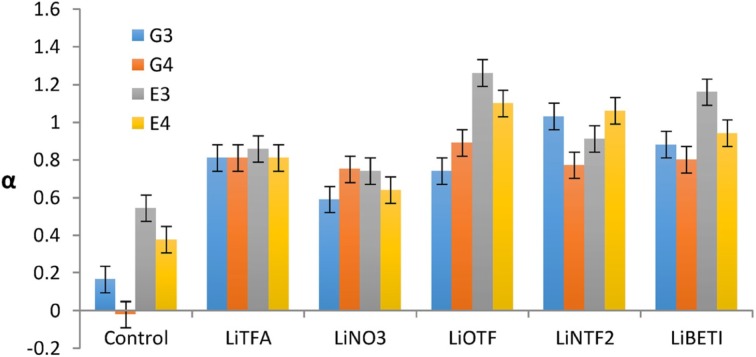 Fig. 15