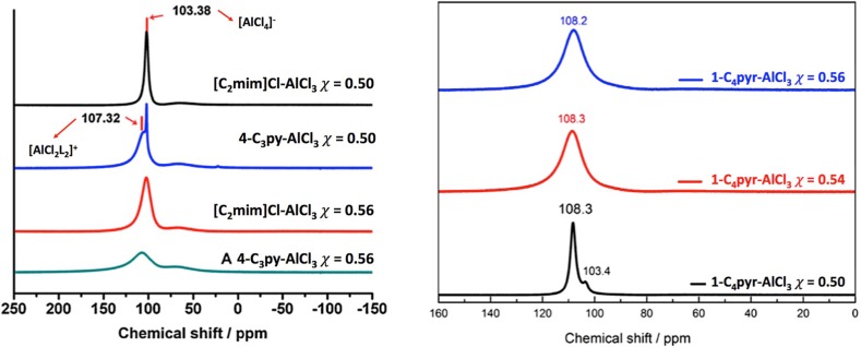 Fig. 11