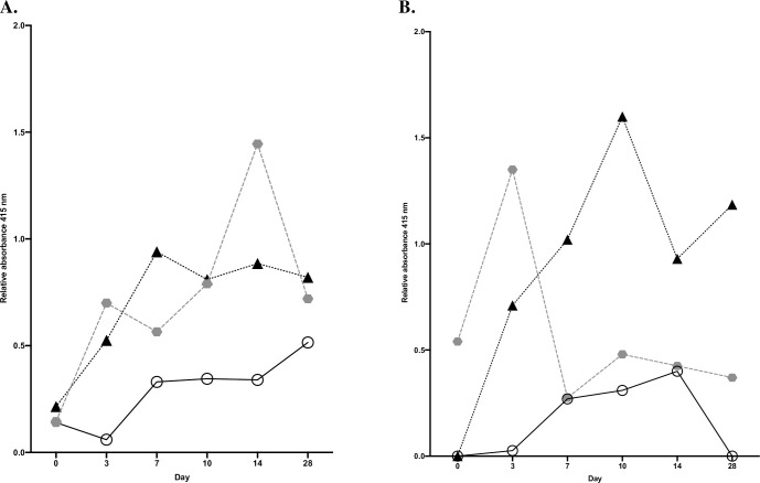 Fig 3