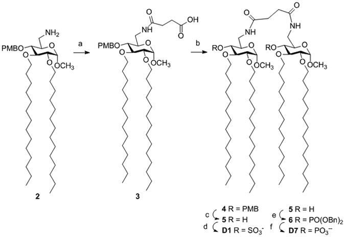 Scheme 2