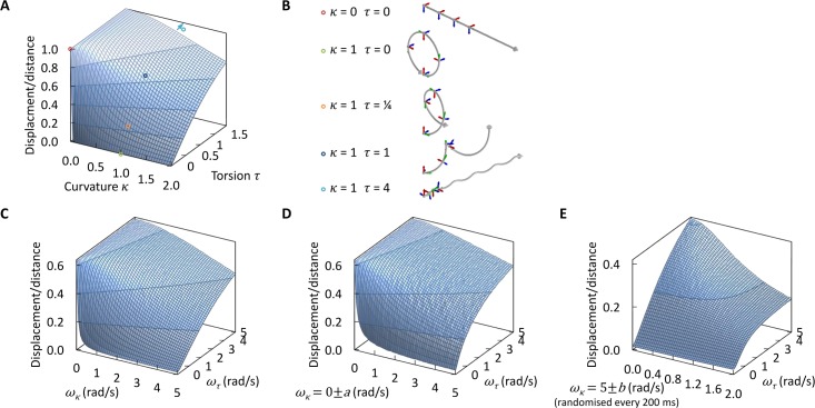 Fig 4