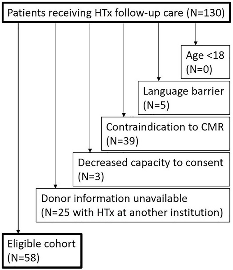 Figure 1: