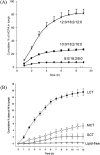 Figure 7