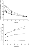 Figure 5