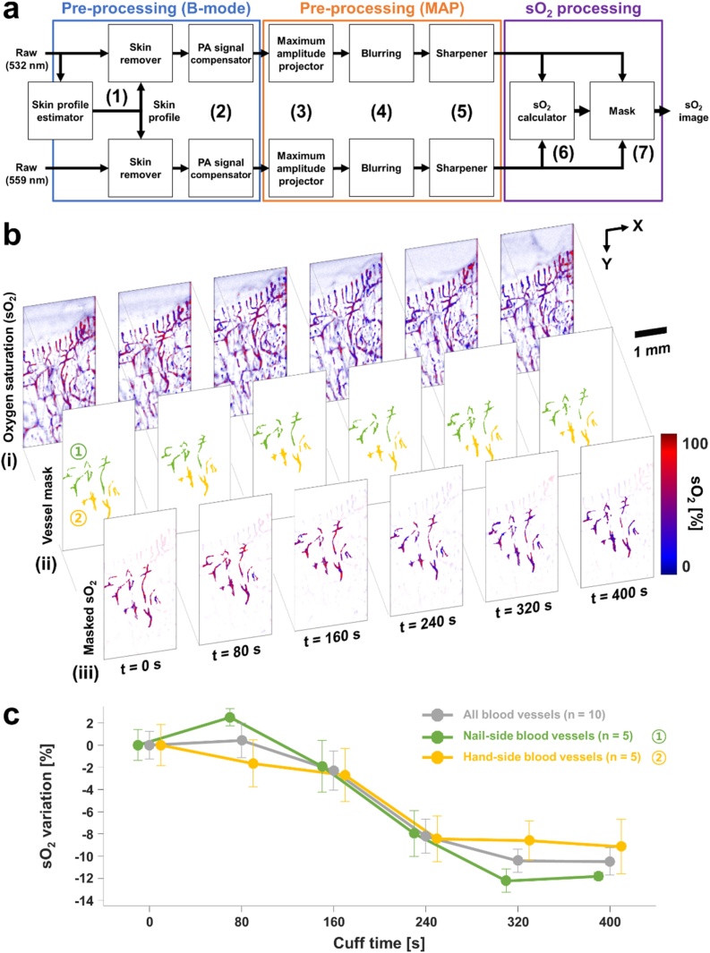 Fig. 4