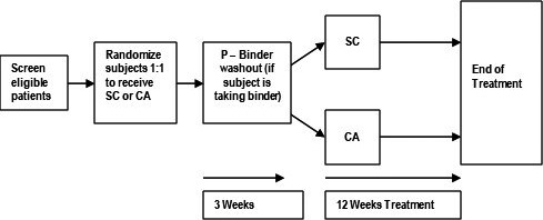 FIGURE 1