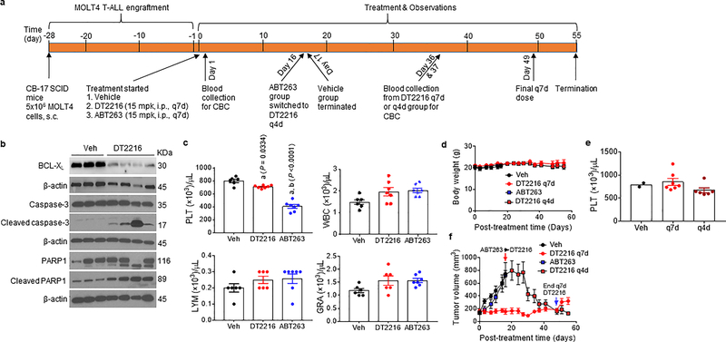 Extended Data Fig. 8