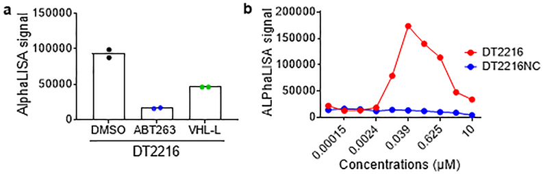 Extended Data Fig. 3