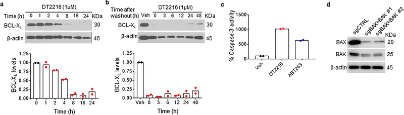 Extended Data Fig. 2