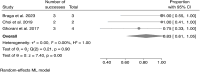 Fig 5