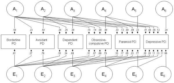 FIGURE 1