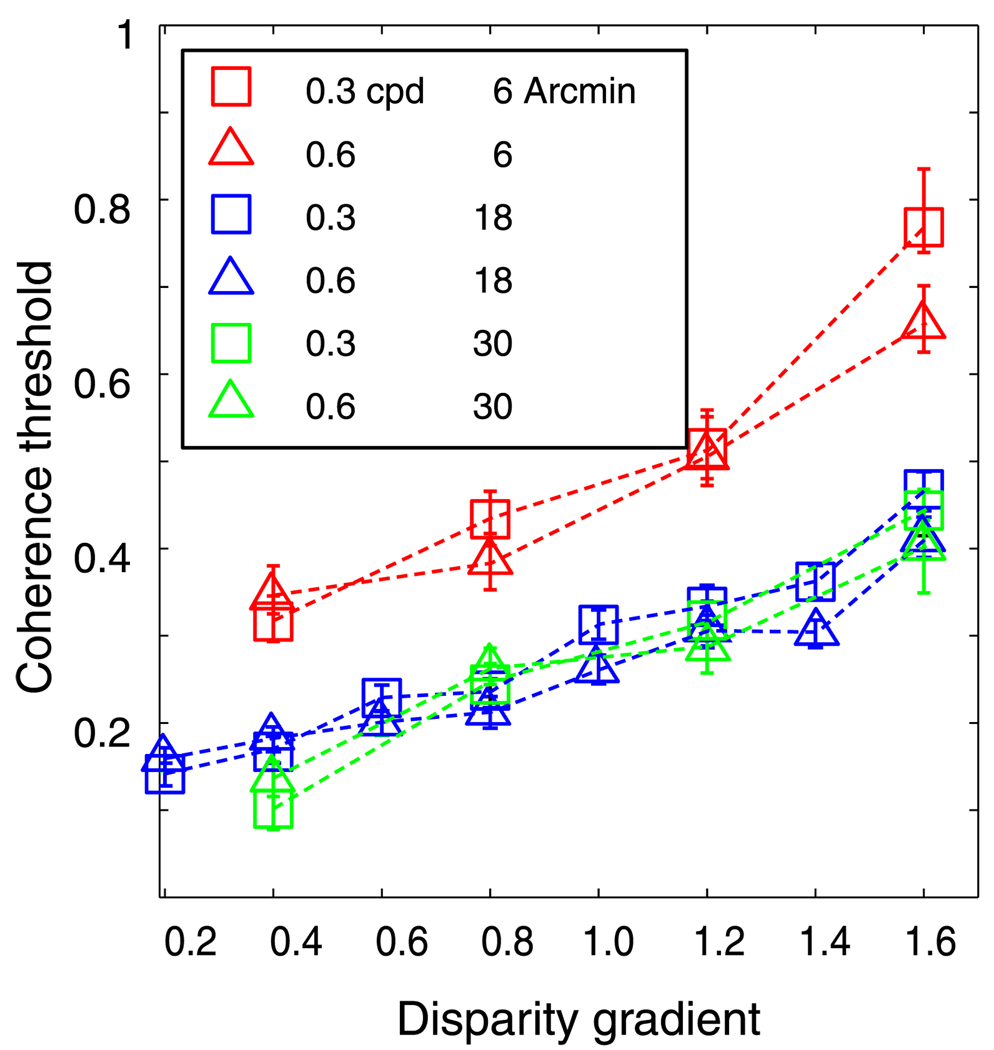 Figure 11