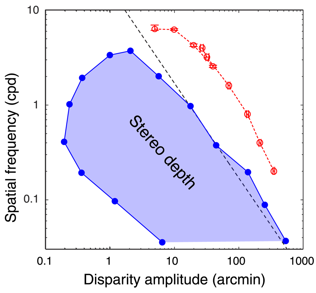 Figure 20