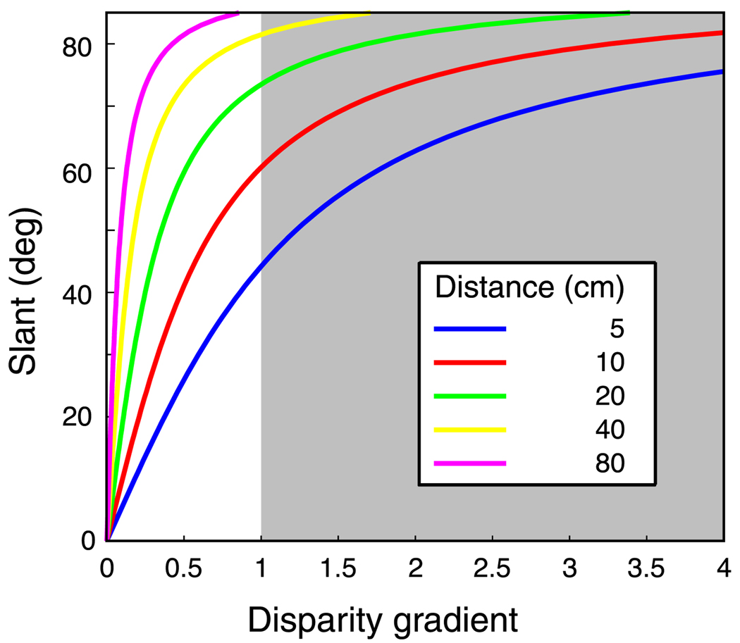 Figure 18