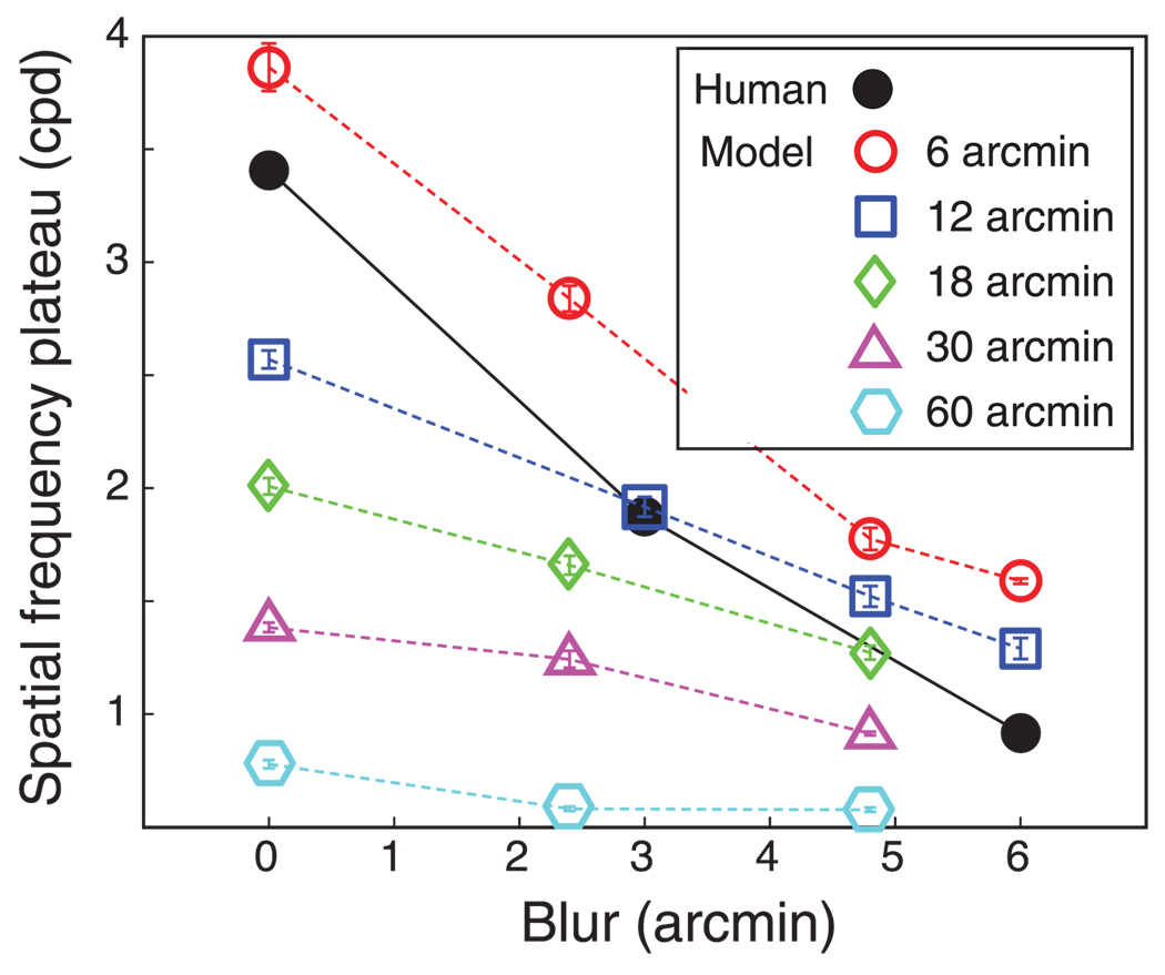 Figure 17