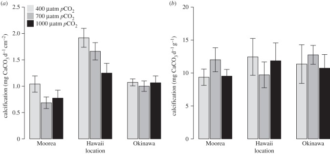 Figure 3.