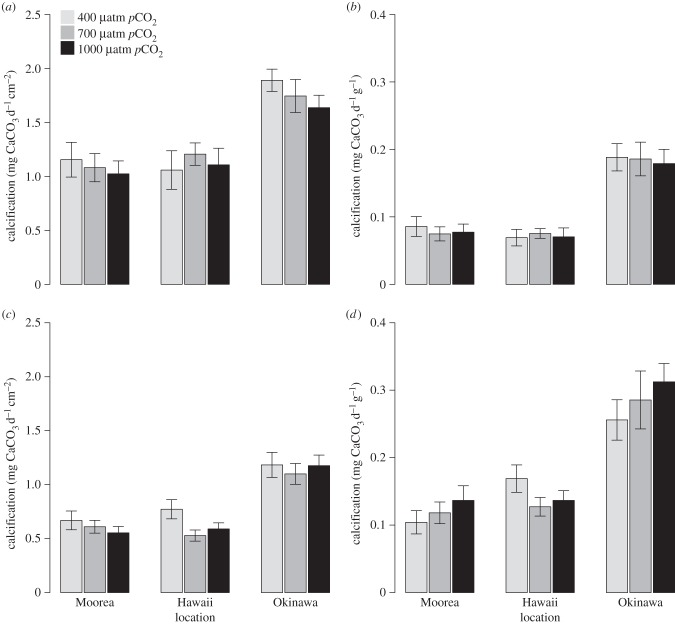 Figure 2.