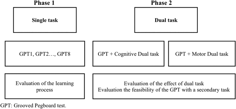 Figure 1