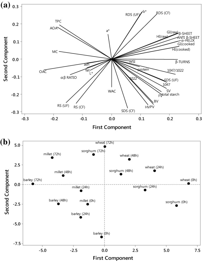 Fig. 4