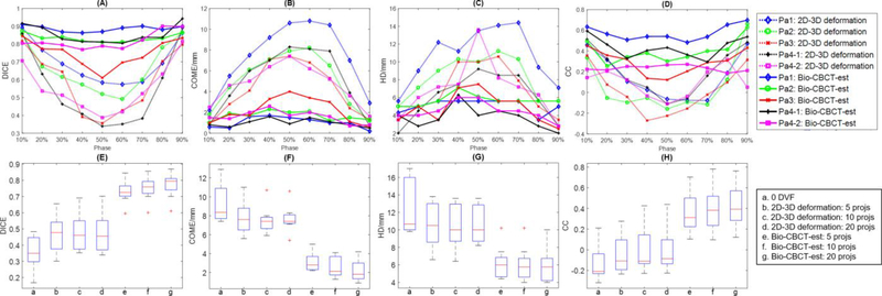 Figure 4: