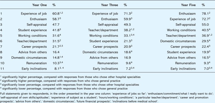 graphic file with name clinmed-9-1-42tbl3.jpg