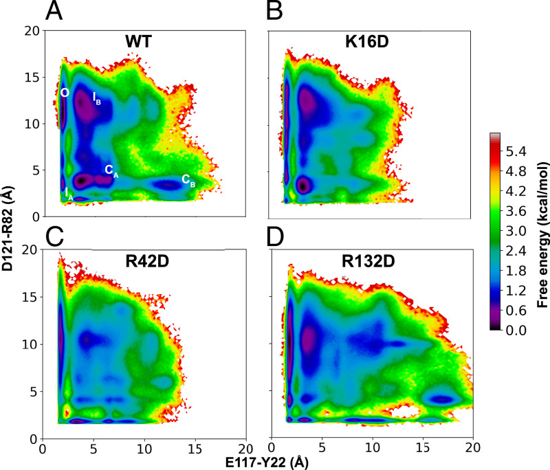 Fig. 7.