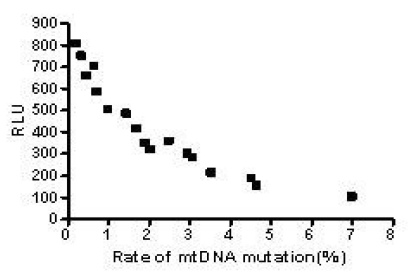 Fig 14