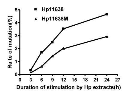 Fig 9