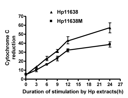 Fig 5