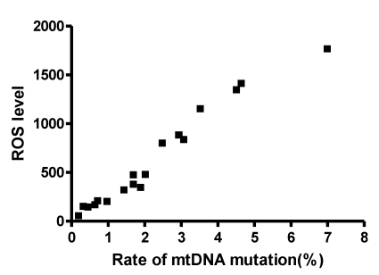 Fig 13