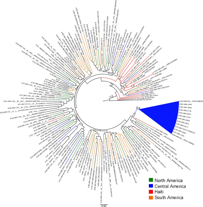 Fig 2