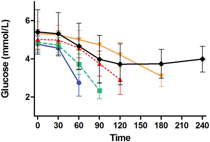 Fig 4