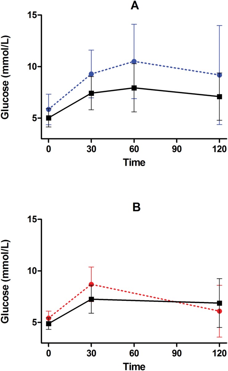 Fig 5