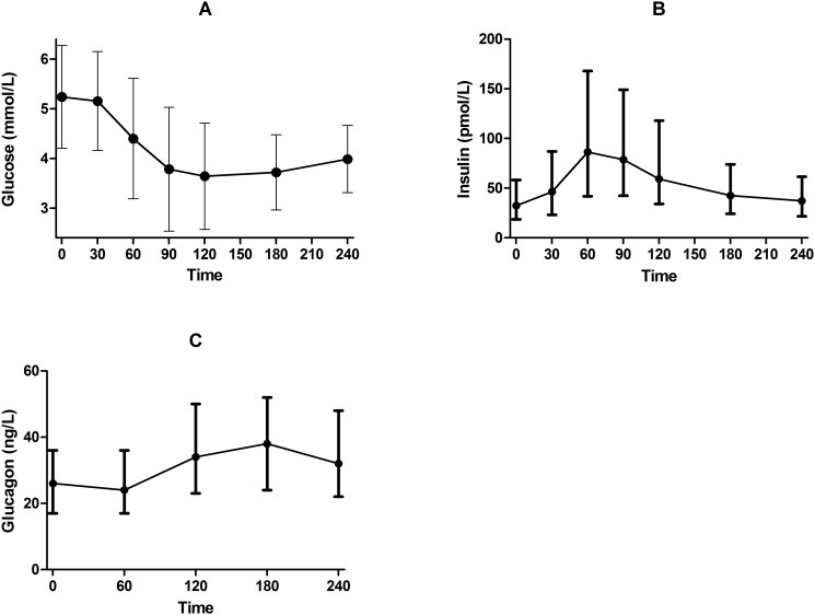 Fig 3