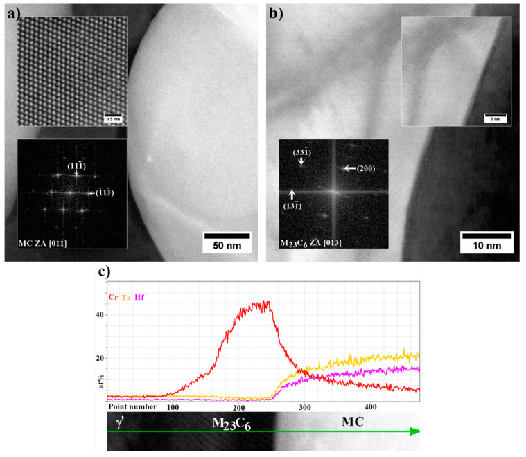 Figure 20