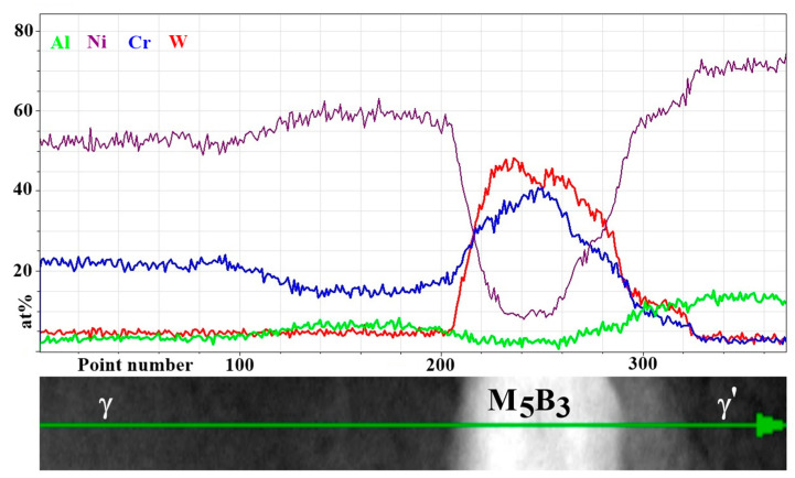 Figure 15