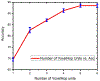 Fig. 8.