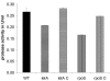FIG. 2.