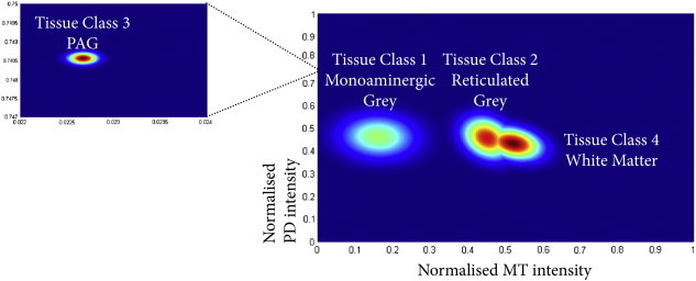 Fig. 2